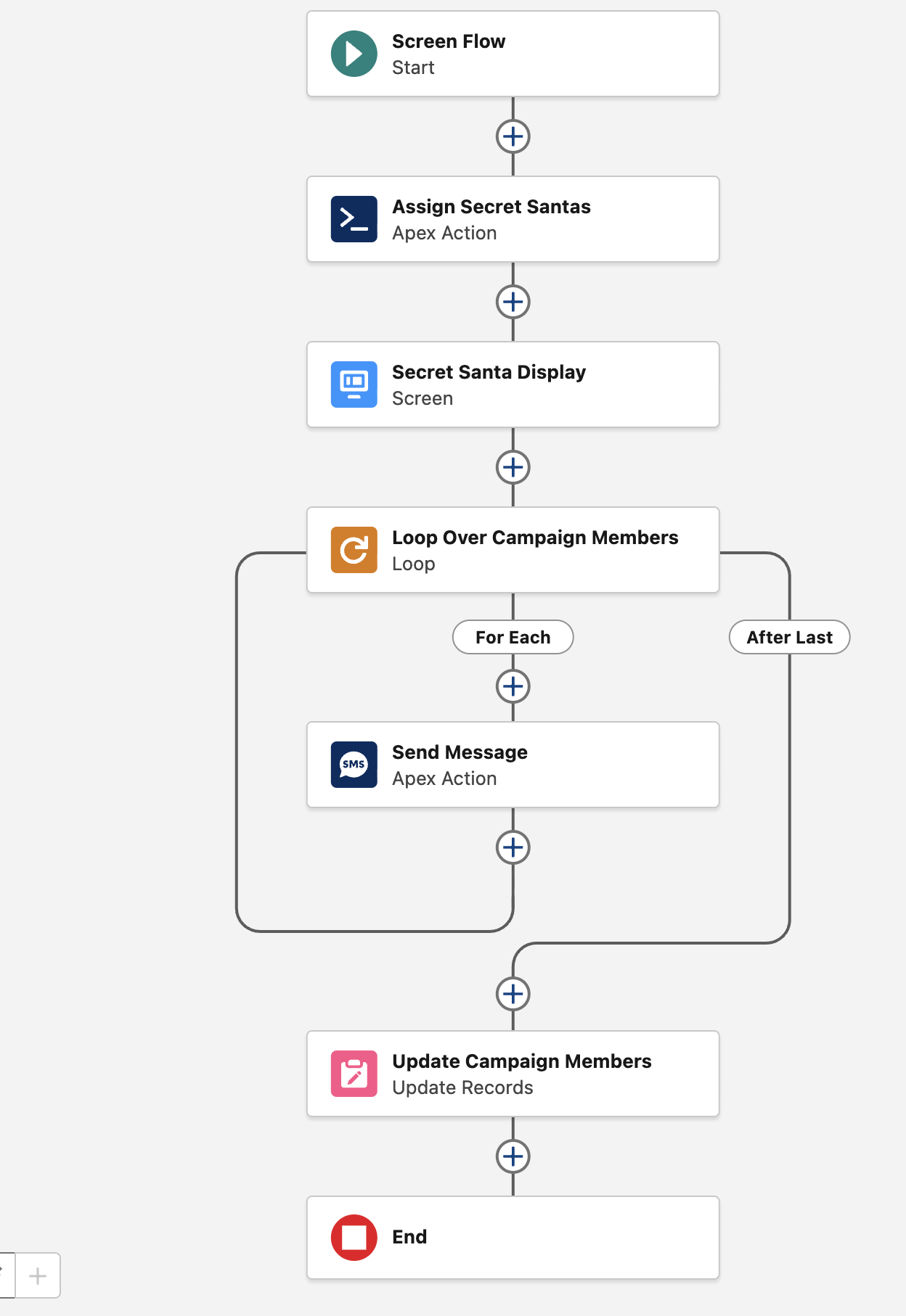 Secret Santa Flow